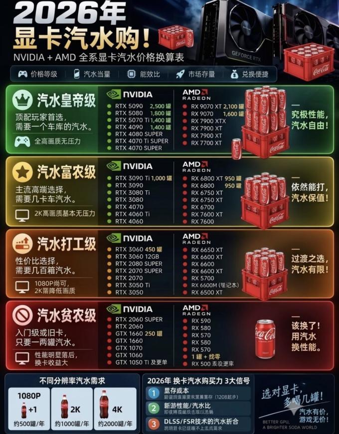 显卡