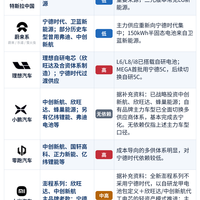 2026年的新能源电池圈，早就不是一家独大的局面了