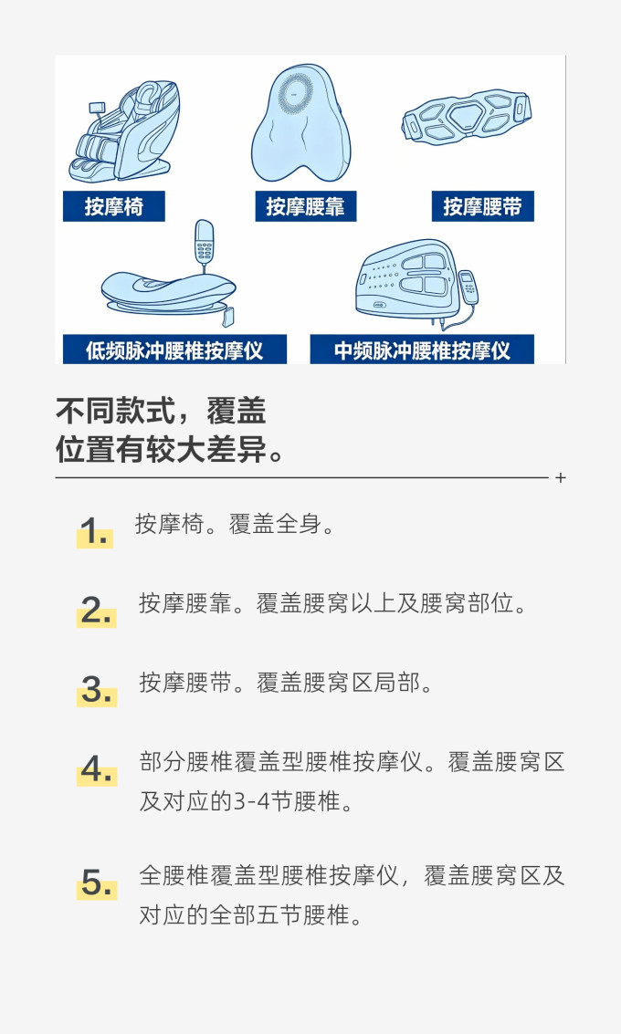 按摩保健