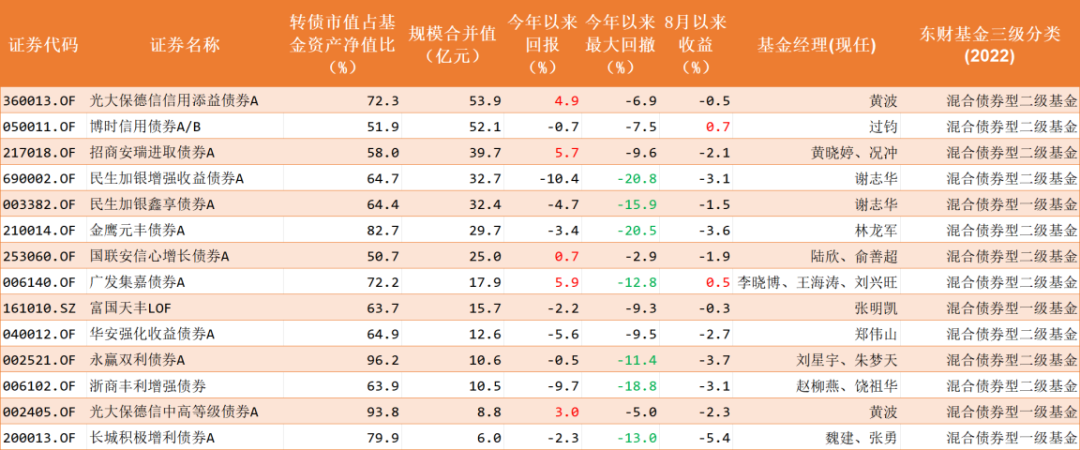 500亿新钱涌入、68只仅5只正收益:想把固收+当存款平替的,先算完这三笔账