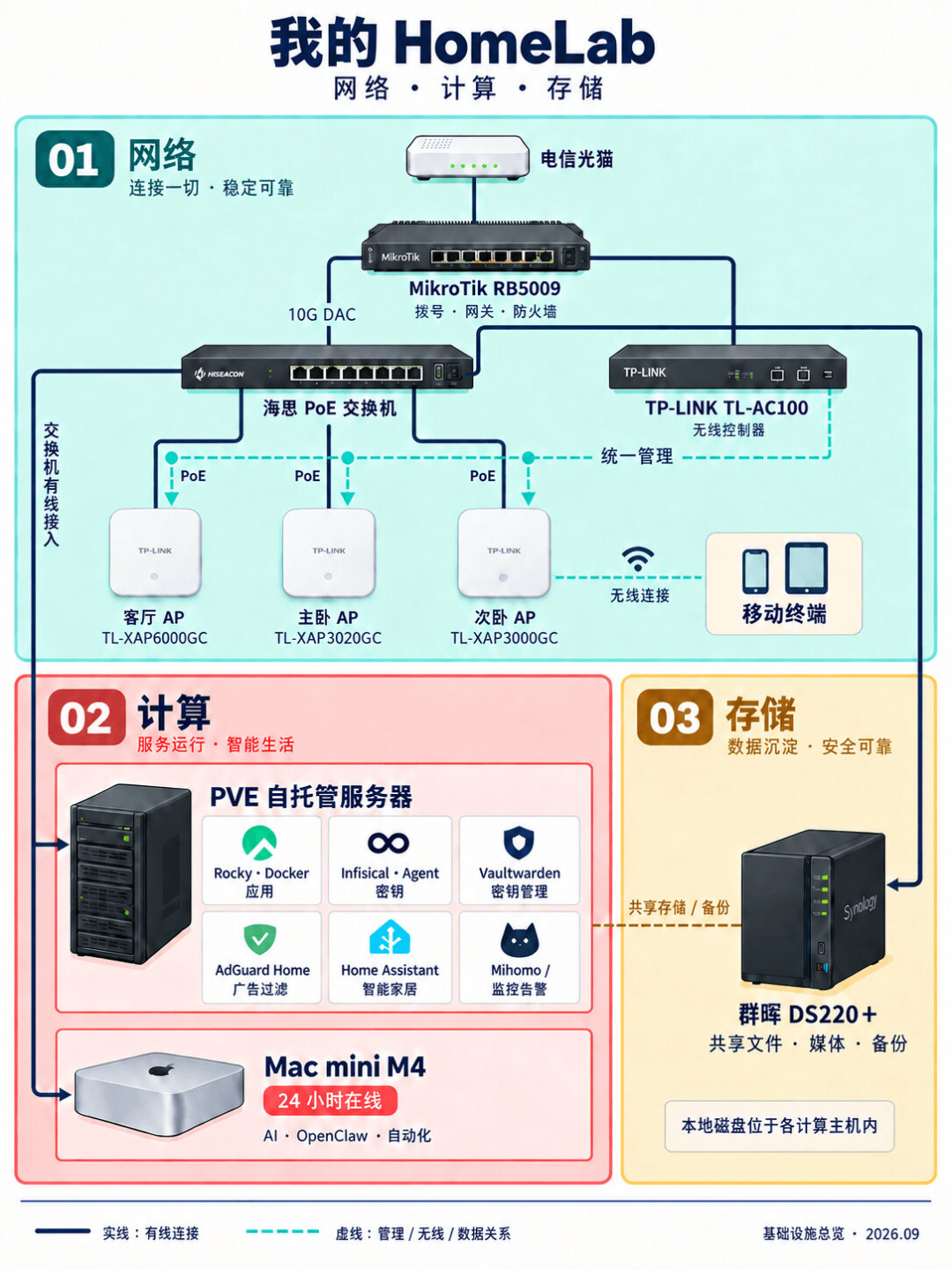 组了Mesh反而更卡?翻完知乎8.7万浏览的别墅八年排查日记、小红书83层楼的网速腰斩求助帖和B站4.7万播放的30元副路由实验评论:先按顺序查遍回程网线端口、双频合一、节点密度、散热降频四个高频坑,三个0元能修