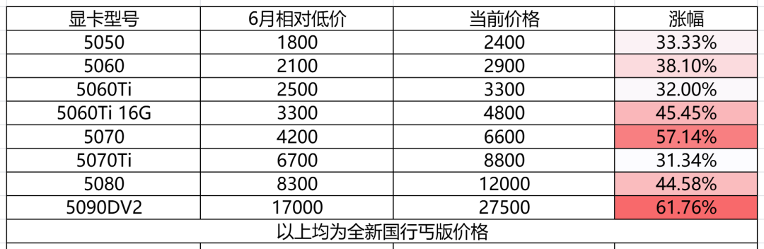 《控制:共振》下周发售,5090原生4K都跑不到30帧:升级前先对清这张档位表,再绕开6X帧生成、8G显存、16G内存三个坑