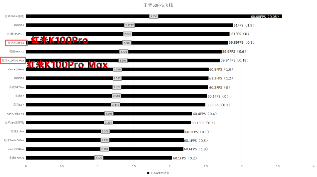 红米Turbo5Max涨到2849、只比K90贵50元:618错过的1699回不来,双11前大电池党只剩三条路