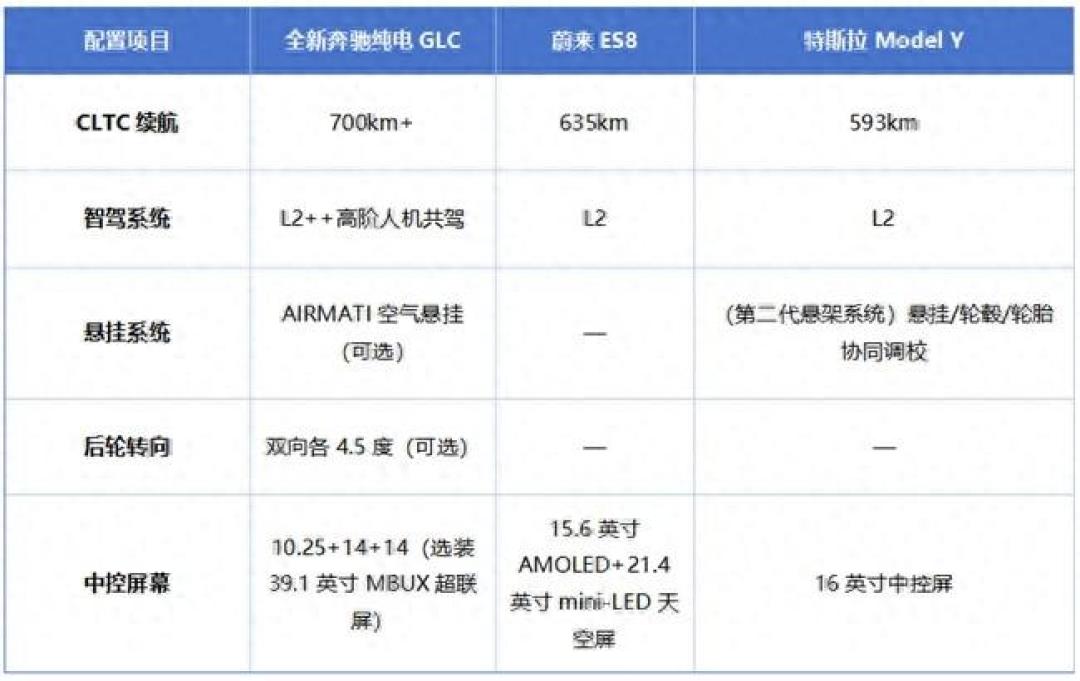 纯电C级海外开订48.4万:现在抄底26万燃油C,还是等30万上下的国产纯电C?
