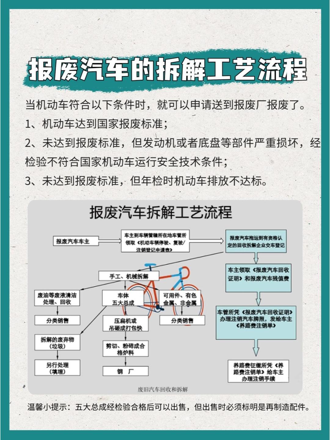 去年9月,九成地区停发补贴:家里那台老车,报废领2万还是当二手车卖?先算清盈亏线,别白等一个月