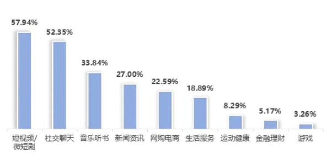 开屏广告没有消失,只是搬了家:30款实测16款还在弹,爸妈手机里这4个开关今晚先关掉