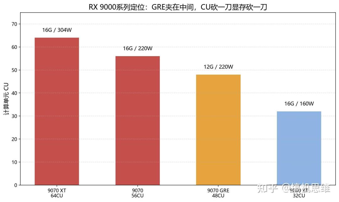 B站搜讯景9070GRE,38条结果33条同名:先学会认出水军视频,再看这3670元该不该掏