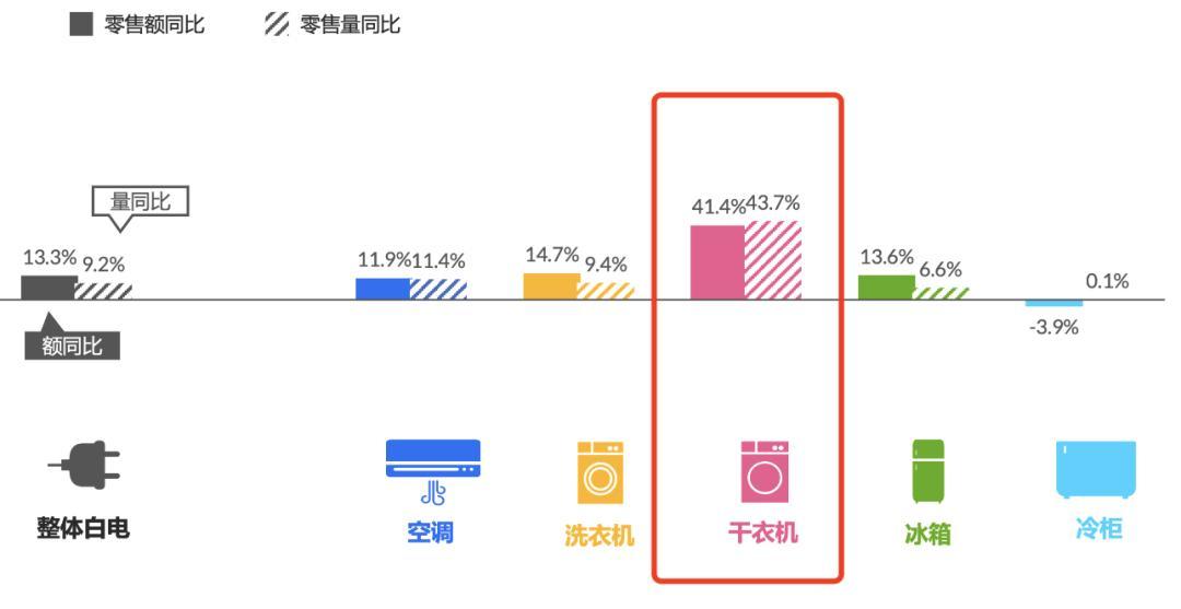 烘干机