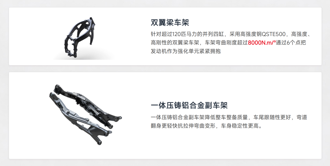 周六摩博会开锣,四台新仿赛挤进一千零二十块价差,零售前三却全是巡航——每天来回30公里的人,先把这5个数字测完再选品类