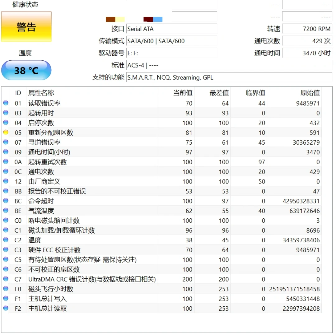 新盘一块两千、坏道16T回收都给1300:DIY NAS玩家去捡二手盘之前,先过三道关