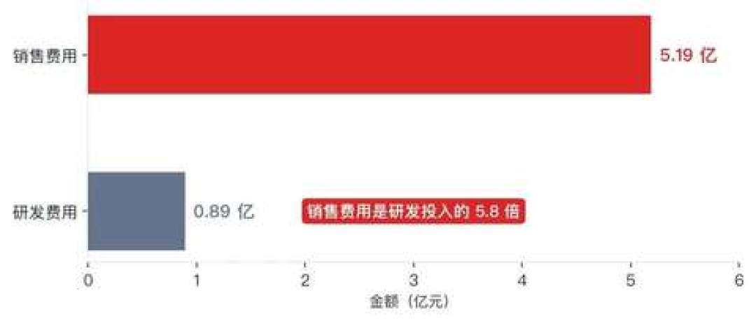 傲雷IPO问询回复摊开手电账本:毛利54%,一支721元的手电净赚36元,溢价之争可能一直吵错了方向