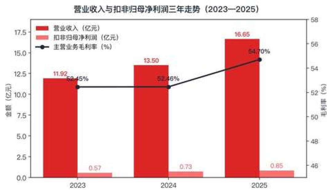 傲雷IPO问询回复摊开手电账本:毛利54%,一支721元的手电净赚36元,溢价之争可能一直吵错了方向