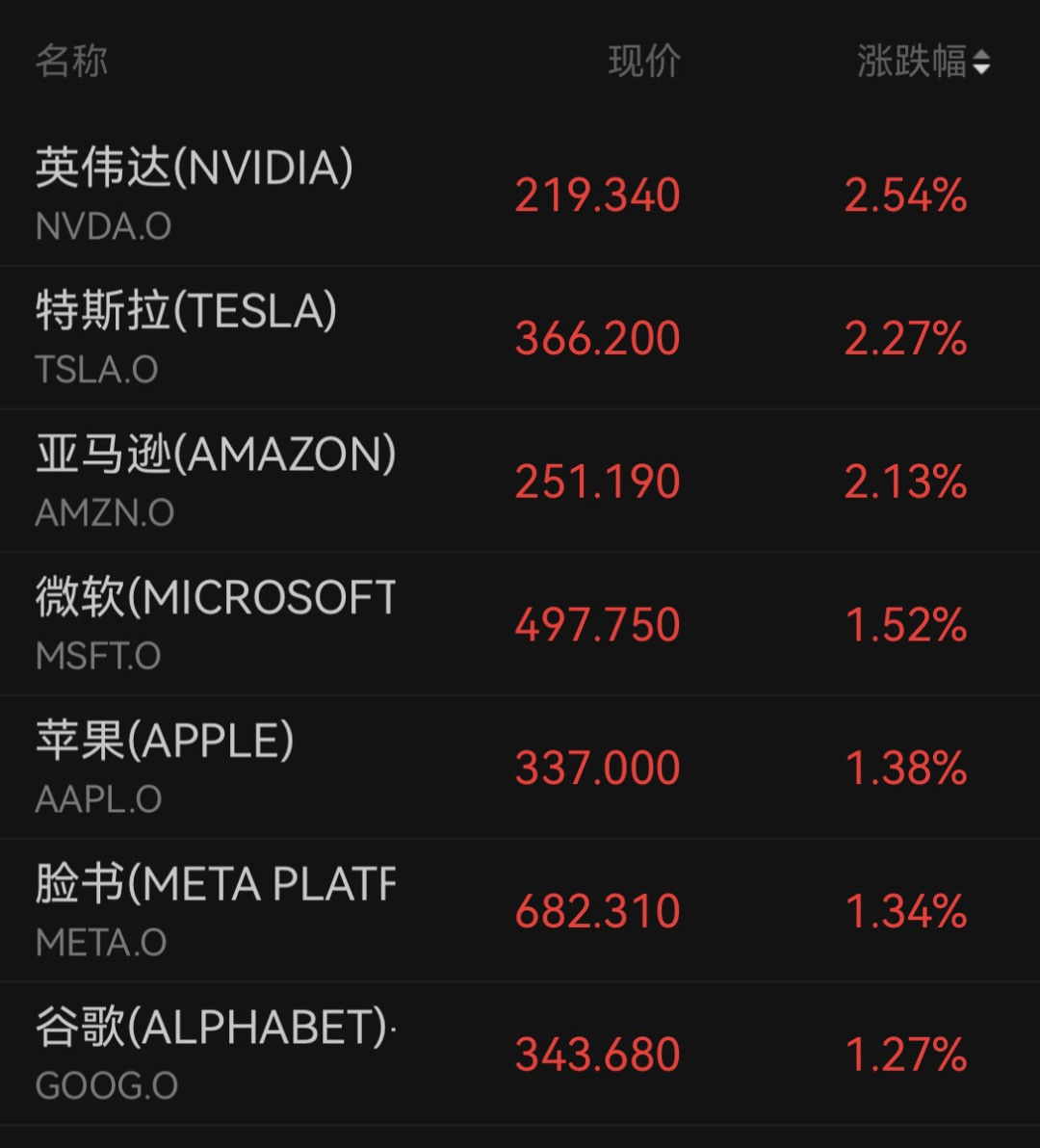 沪指+0.94%收复3911、休市安排同步公布：节后首日涨概率60%、5日胜率只剩40%，想清仓