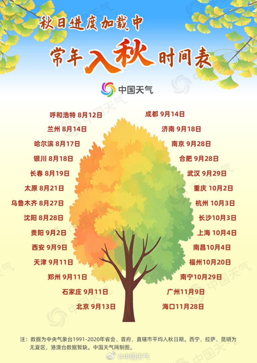 冷空气4股接力这周就到,还在