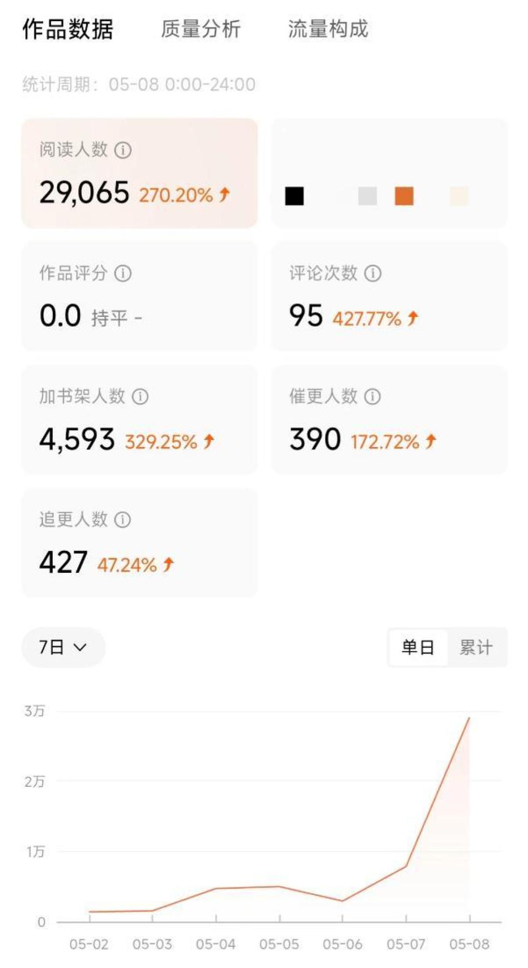 8·18第一波、9·9第二波:7本万订被撤、官方口径仍是「没有明确标准」——让AI碰正文之前,先对完这四笔账