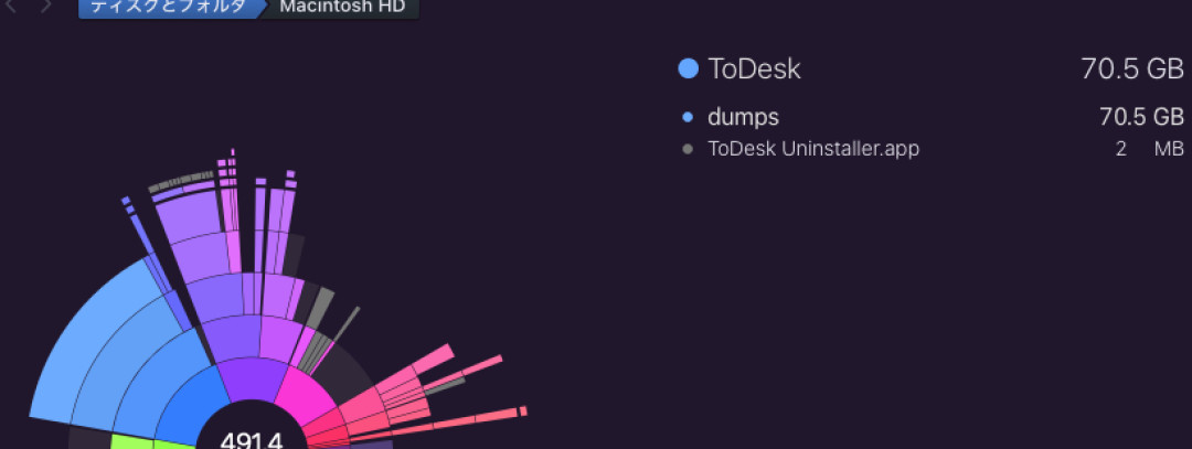 ToDesk Mac 版本周被迫下线:70G Dump、卸载删不净,这笔账一次算完
