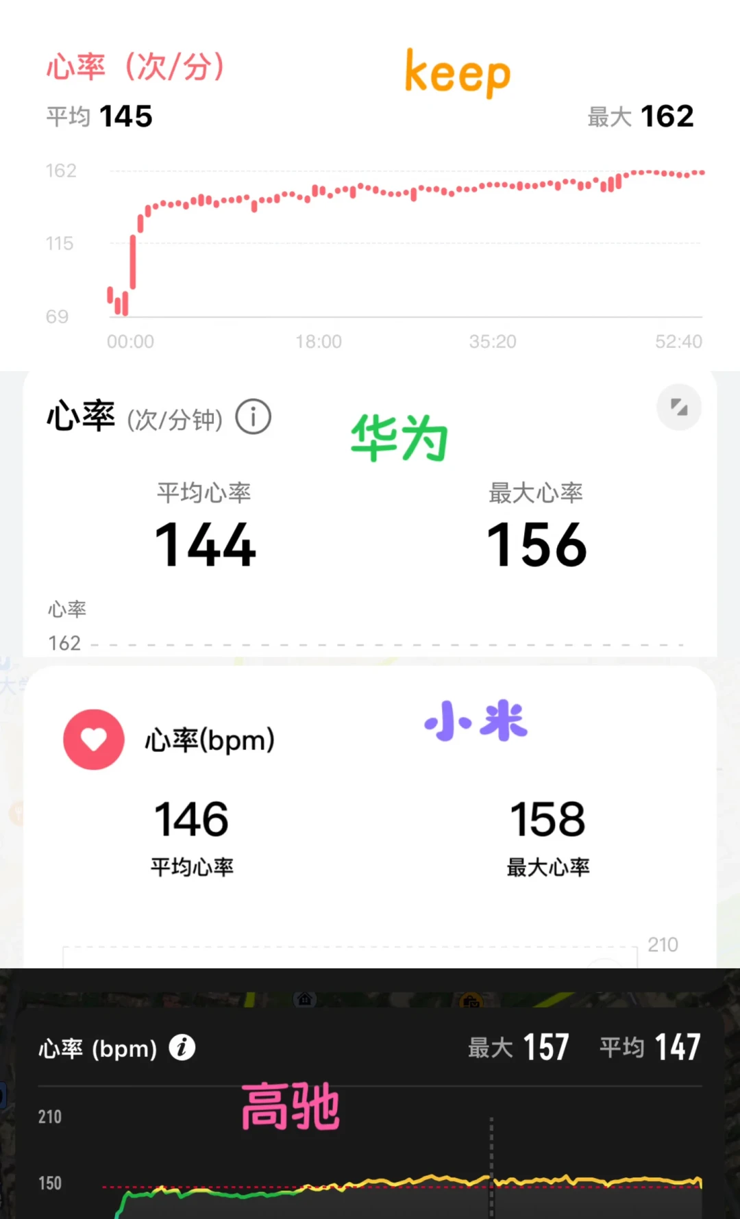 「Zone2才是最优解」和「Zone2是垃圾跑量」打起来了:跟练到入秋的你,先把三篇论文的分界线看清