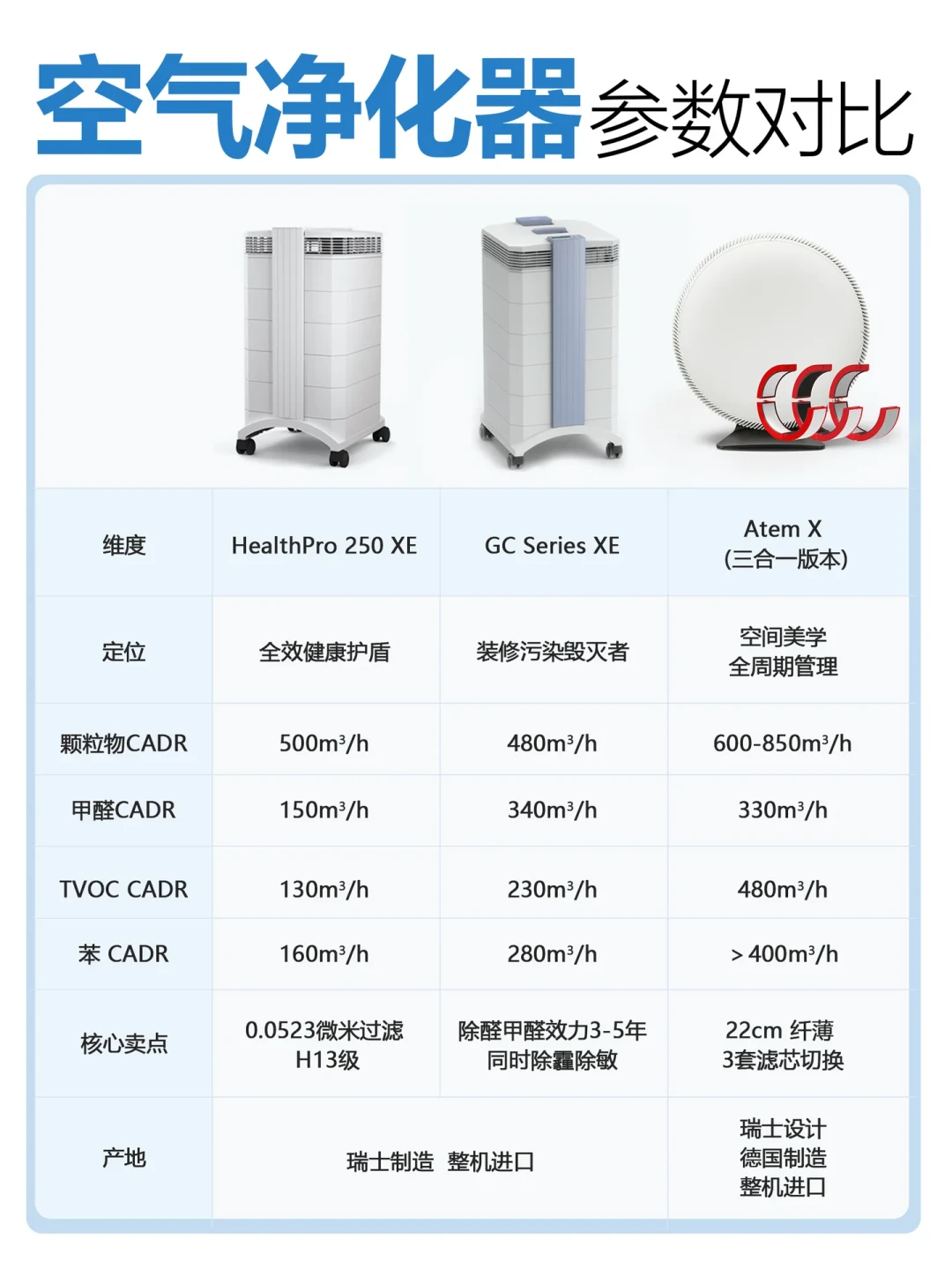 PM2.5明明是同一个数,IQAir说