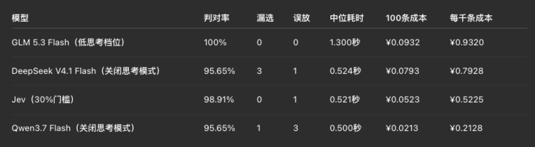 一个不能聊天的
