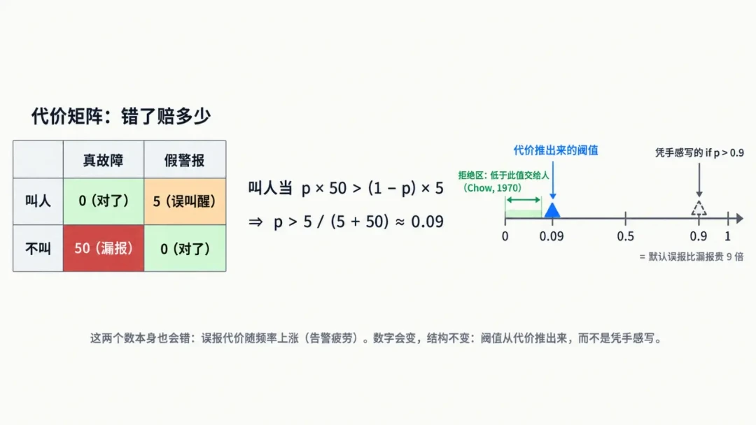 一个不能聊天的