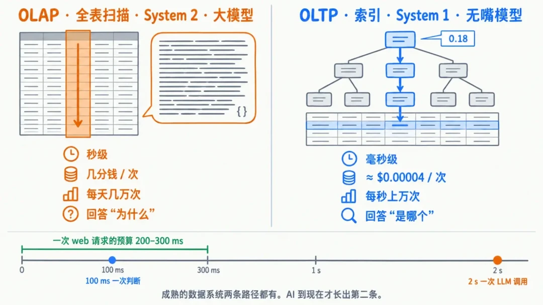 一个不能聊天的