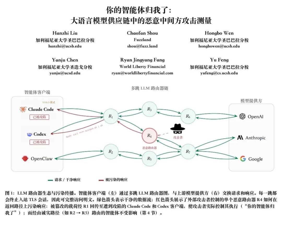 一周四场地震:AI 编程被攻破的不是模型,是你交给 Agent 的权限链