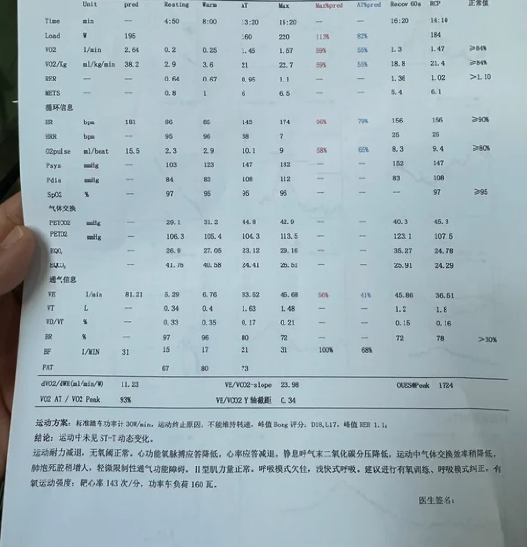 刷屏的CPET报告:600块买来的