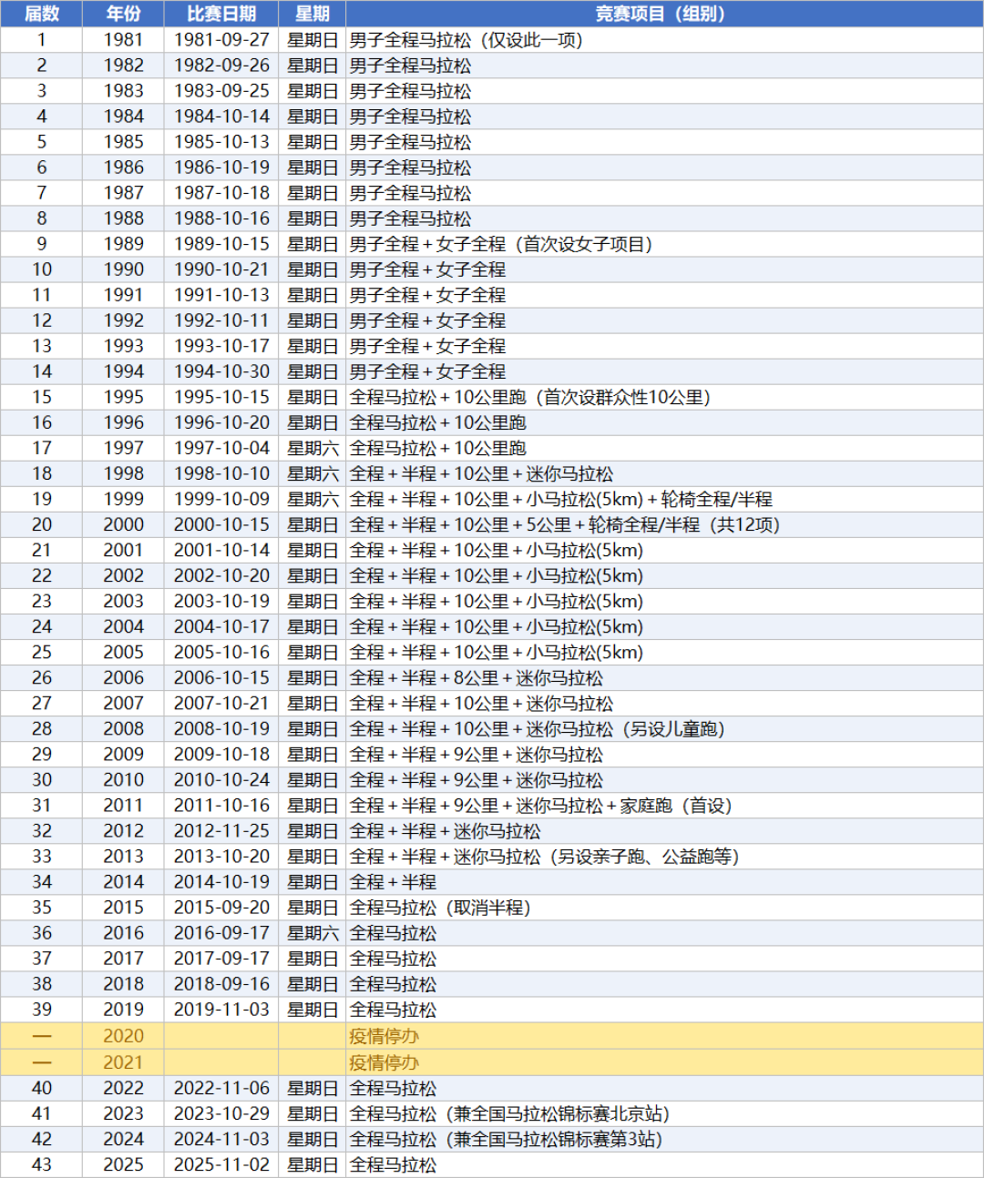你报北马那晚,全国锦标赛被并成了这一场:一站、双份奖金,你的名额换级了
