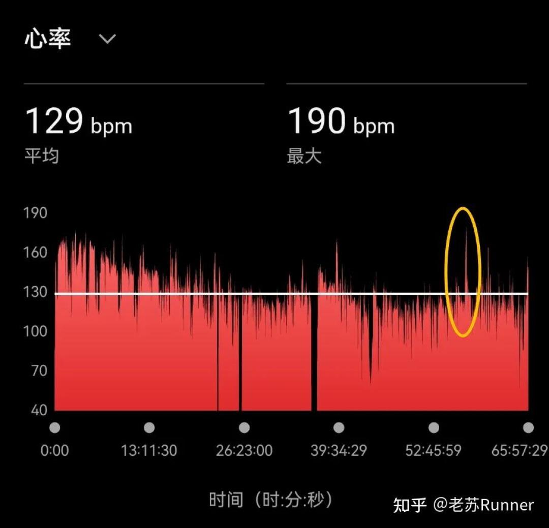 赵家驹同款卖断了:1400元的破纪录跑鞋、要中途充电的手表、上千元的眼镜,谁该跟、谁在交学费