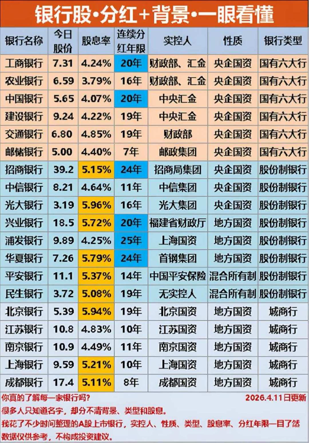 工行1000亿定增只发给财政部和烟草：对完预案条款、去年四行执行记录和红利低波的卖出名单，这波摊薄就这么多