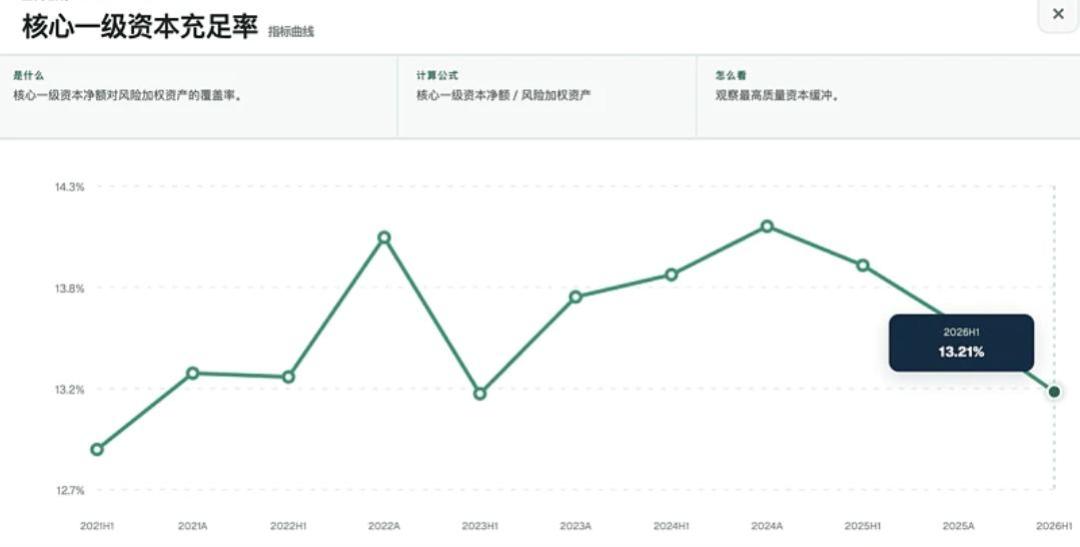 工行1000亿定增只发给财政部和烟草：对完预案条款、去年四行执行记录和红利低波的卖出名单，这波摊薄就这么多