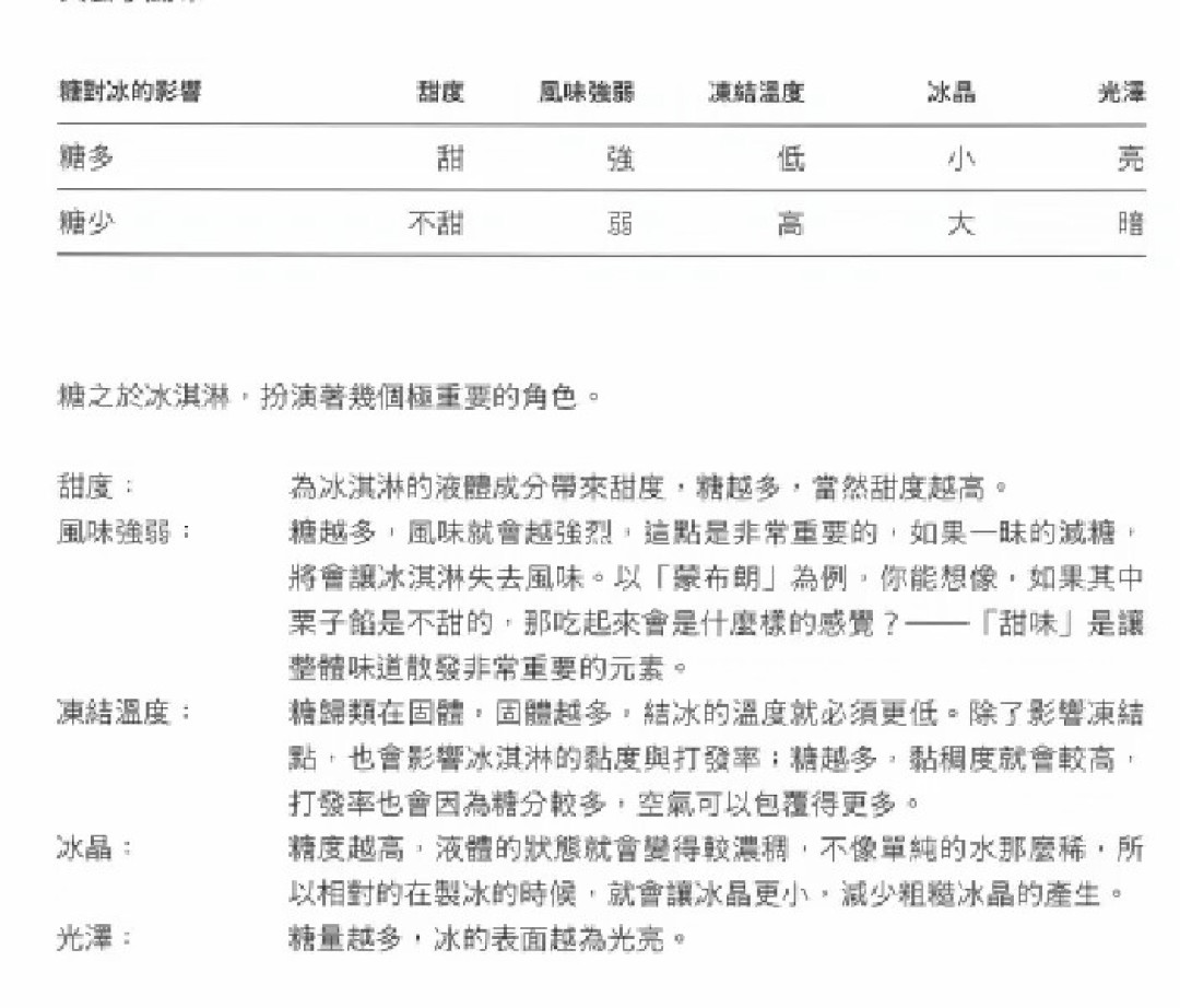 在家做gelato冻成砖头?野人先生热搜没聊的门槛:门店那份软,是靠-12℃和190管出来的