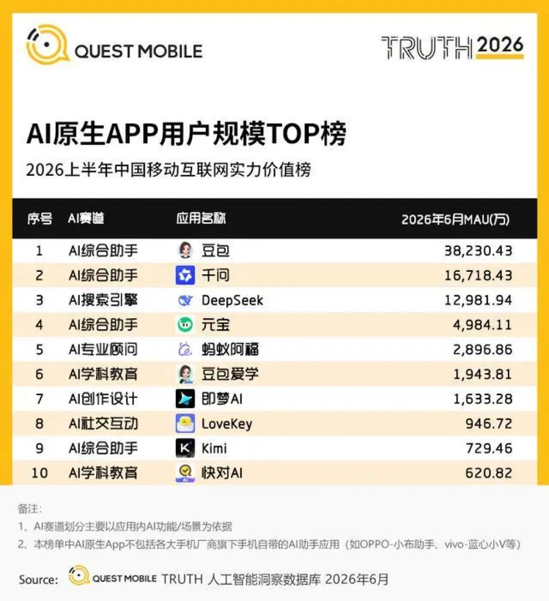 他用豆包写起诉状告豆包:我核对了这波