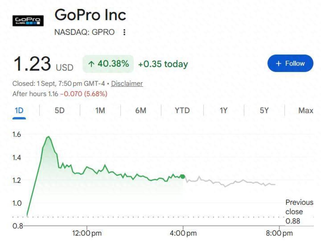 GoPro 2.85亿美元卖身:老用户别急着出、观望的别急着冲,先把并购条款、M43入盟和三笔账读完