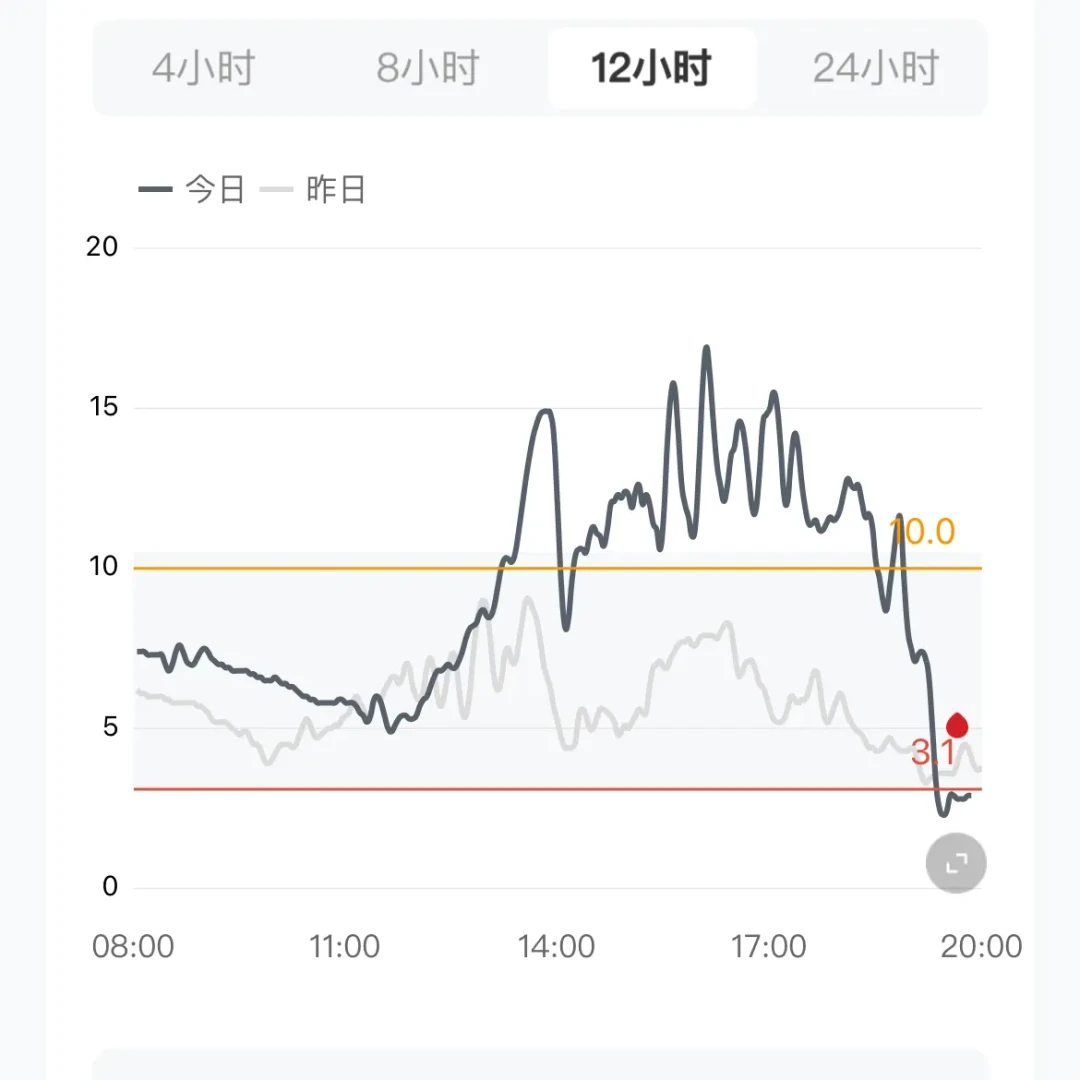 雅培刚拿下“辅助决策”认证,三诺年卡用户要不要换?先算清这三笔账