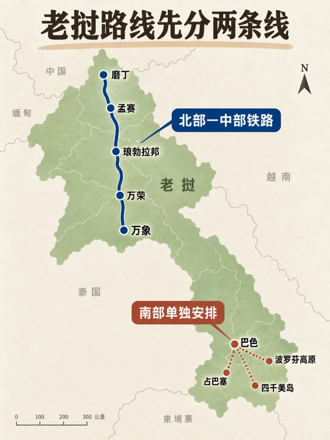 同一个四千美岛,雨季被骂惨、旱季被封神:往南去老挝之前,先把三笔账对完