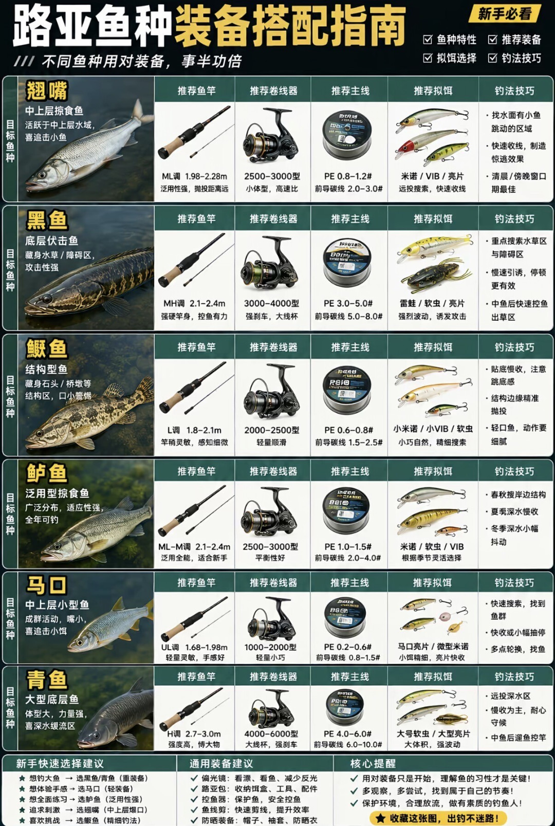 秋天第一场溪流就断竿?我把今年的断竿避雷帖翻完了:三类