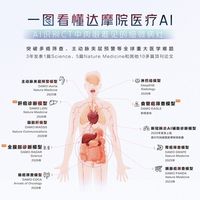 一个AI模型看懂146种病！达摩院发布通用医疗影像AI，医生诊断要变天了