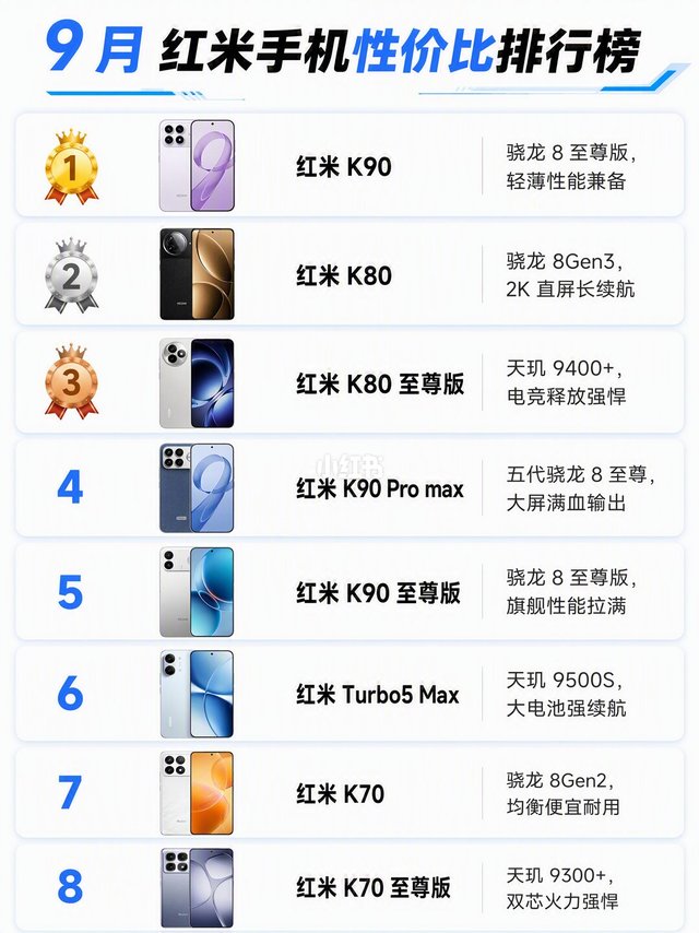 9 月红米手机性价比排行📱