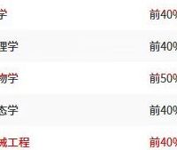 软科排名优势学科