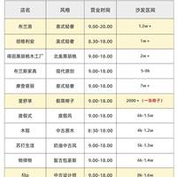 佛山买家具｜这些店一定要提前预约❗别跑空