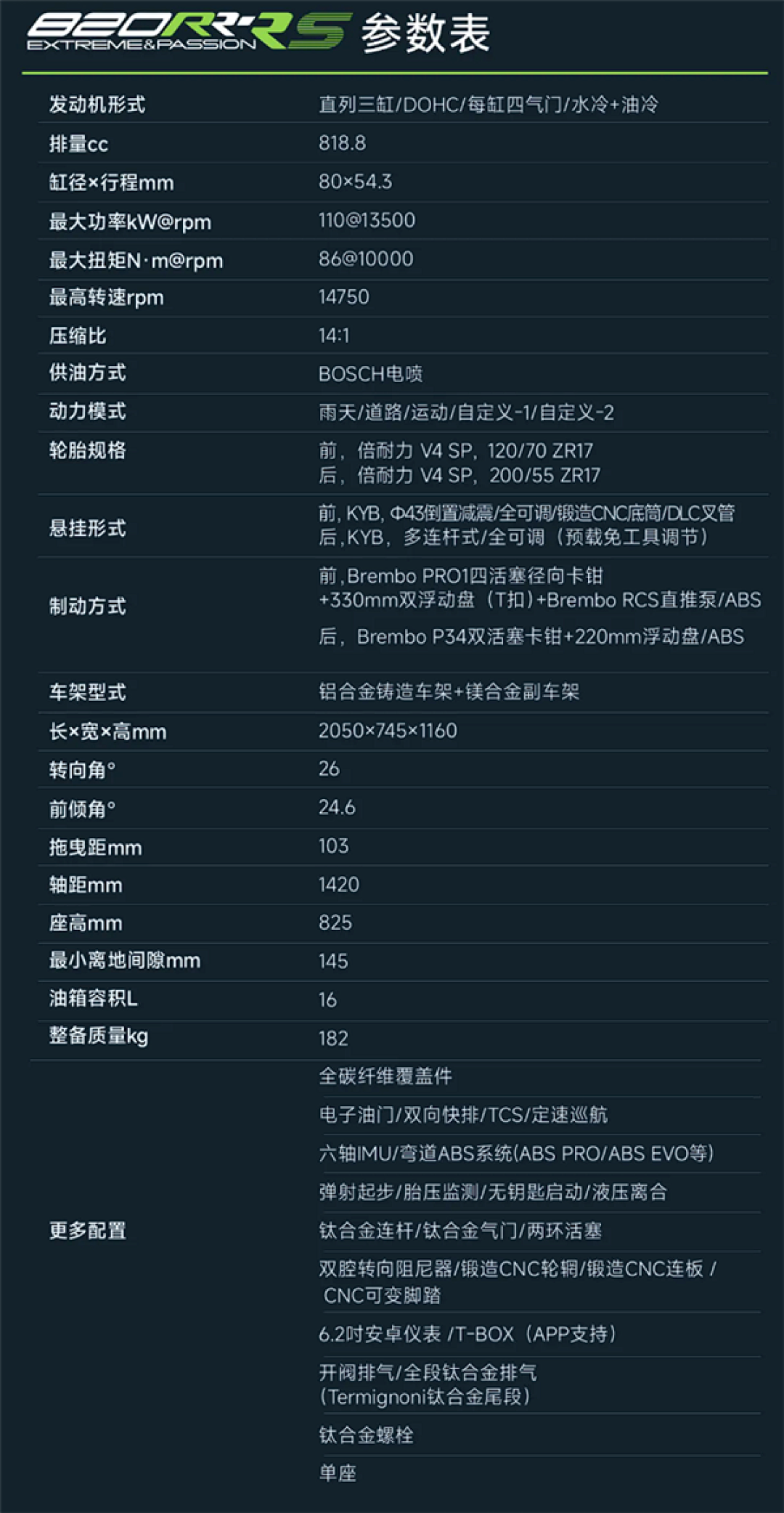 128000元 张雪机车820RR-RC上市:赛道专属、不可上路!