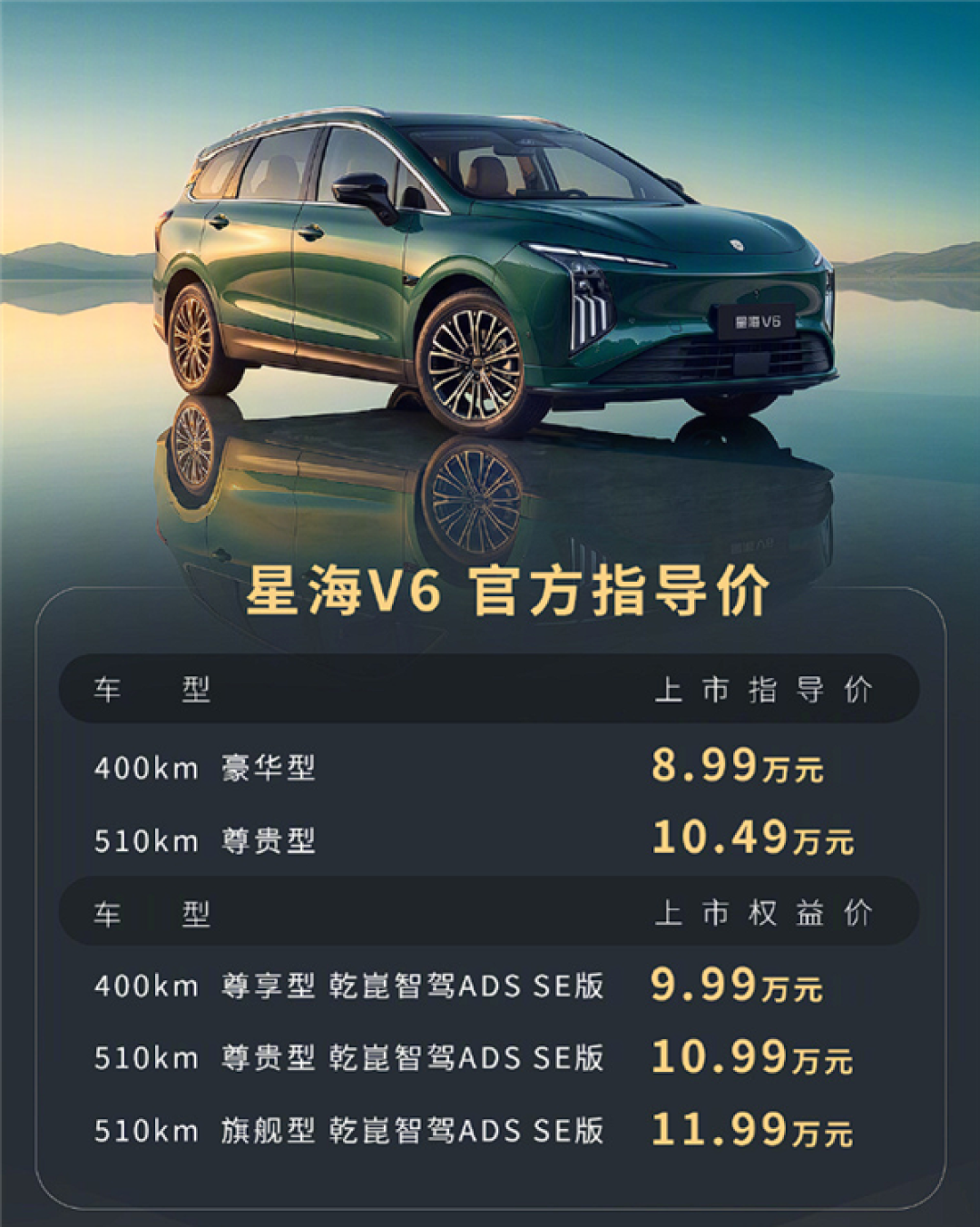 华为智驾首次下探10万内!星海V6新车型上市:权益价9.99万起