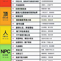 漫剧党速存｜25 部热门漫剧锐评分级，避雷 + 种草一张搞定
