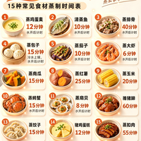 标题:上锅蒸多久?