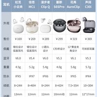 预算低、学生党如何选合适的耳夹式耳机?