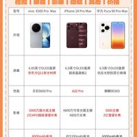 三台顶级超大杯横评,谁才是真正的影像王者