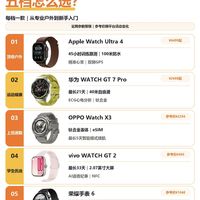 2026智能手表五档选购｜按预算直接对号入座