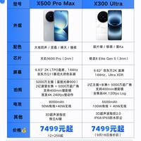 vivo两代影像旗舰对决|X500 Pro Max对比X300 Ultra怎么选