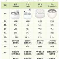 2026还没选到合适的入耳耳机？一图分享四款热门入耳耳机